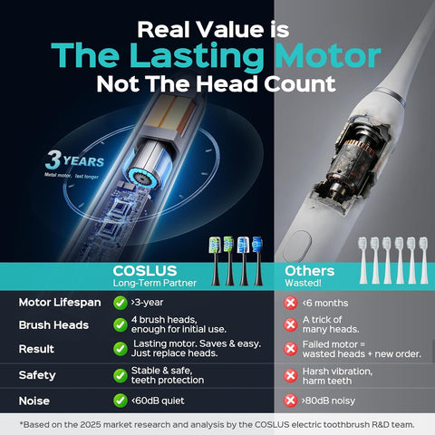 COSLUS C30 Electric Toothbrush for Adults, Effective Yet Gentle Ultra-Clean